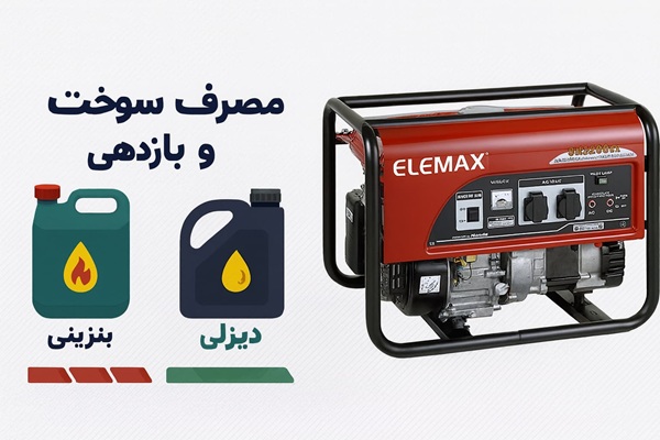 مصرف سوخت و بازدهی